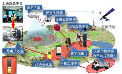一張長圖揭秘100個清華TOP實驗室，你的實驗室上榜了嗎？物聯網技術研發