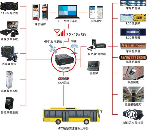 通達電氣攜手華為通信模組，以物聯網技術驅動城市智慧交通新未來